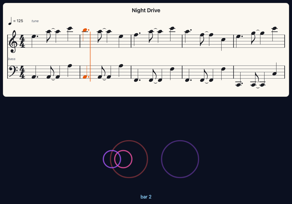 A song playing with its tune and bass written out on two staves: the notes sounding now are orange and a line marks the place in the bar