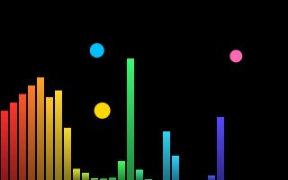 spectrumBars: The music as bars: low notes at the left, high at the right.